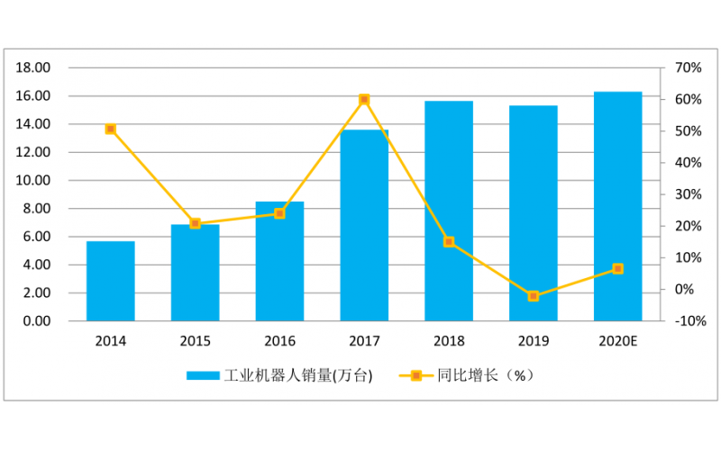 疫情過后智能制造行業(yè)有什么影響，如何化危機(jī)為機(jī)遇？